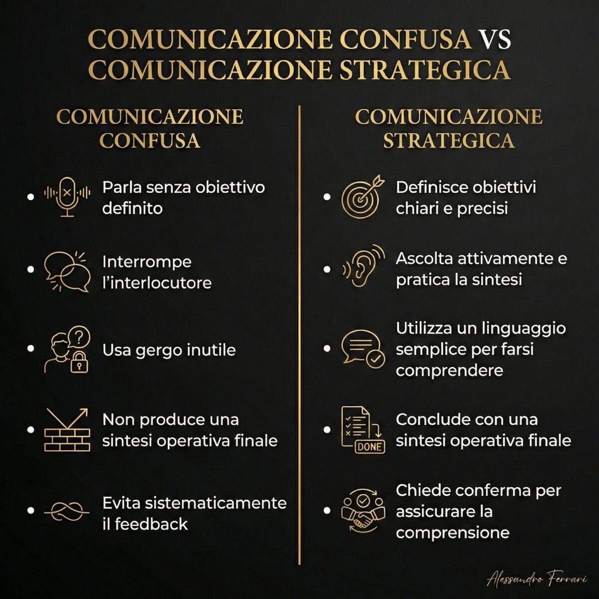 Infografica “Comunicazione confusa vs comunicazione strategica” nella Comunicazione Umana: differenze pratiche tra obiettivi, ascolto, linguaggio semplice, sintesi finale e richiesta di feedback.