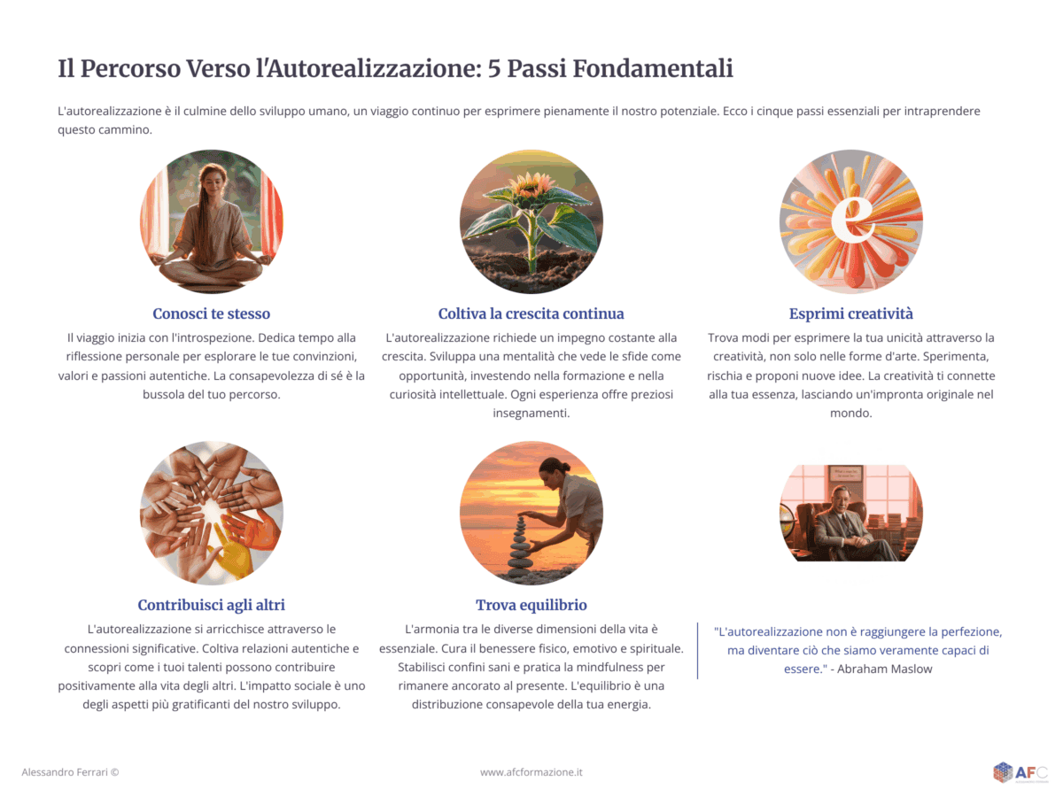 Infografica con i 5 step per raggiungere l’autorealizzazione: conoscenza di sé, crescita continua, creatività, contributo agli altri ed equilibrio.