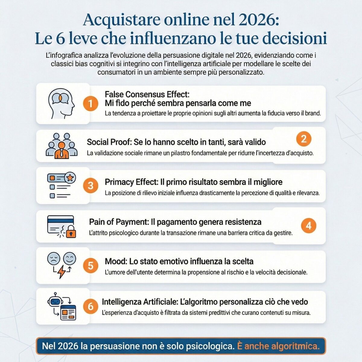 Acquistare online: quali sono le leve psicologiche che influenzano davvero le tue decisioni? 1 Infografica sulle leve psicologiche e sull’intelligenza artificiale che influenzano l’acquistare online nel 2026