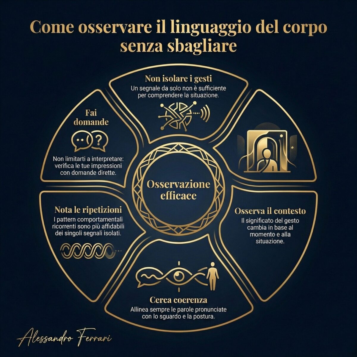 Infografica su come osservare il linguaggio del corpo senza sbagliare con 5 principi fondamentali
