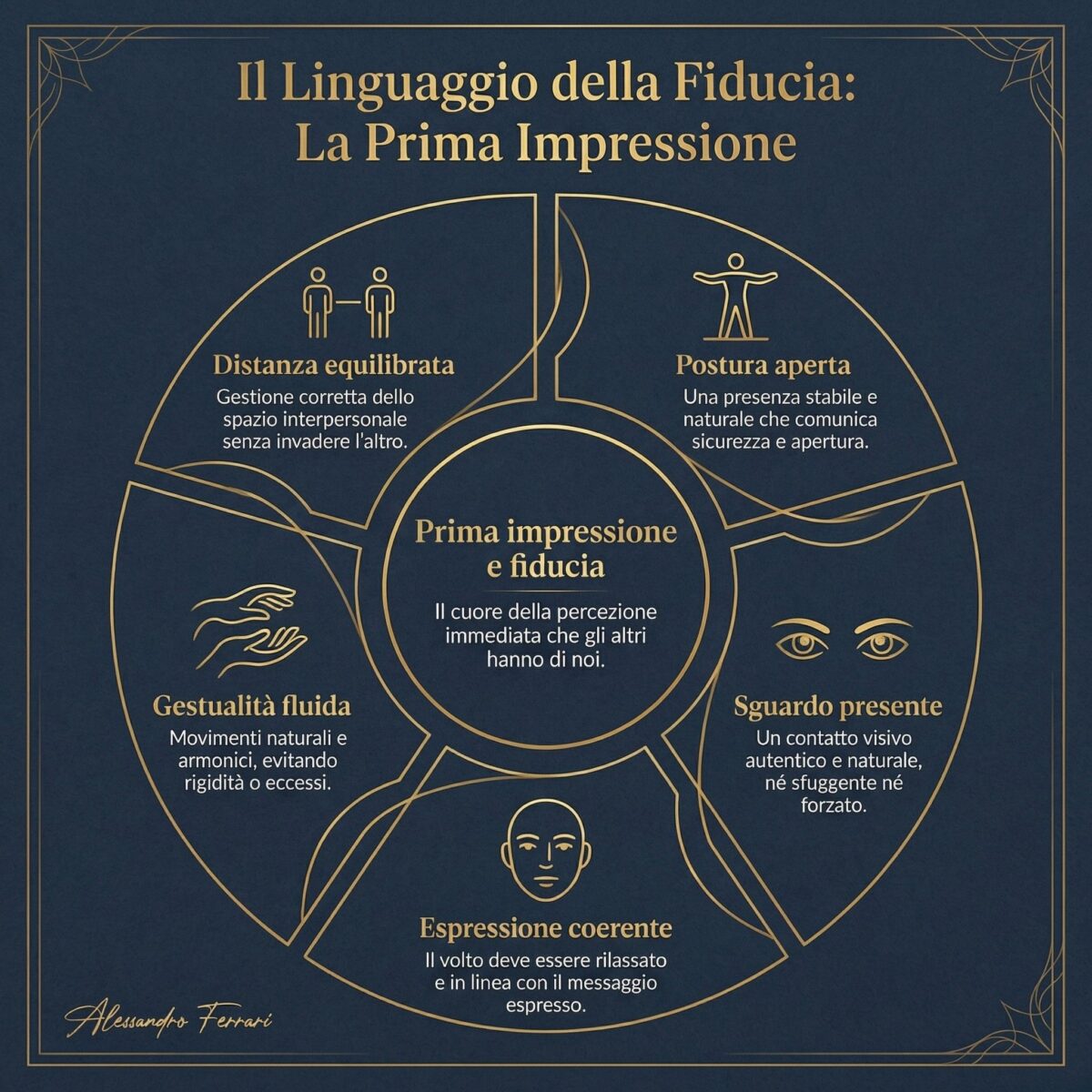 Segnali del linguaggio del corpo che trasmettono fiducia nella prima impressione