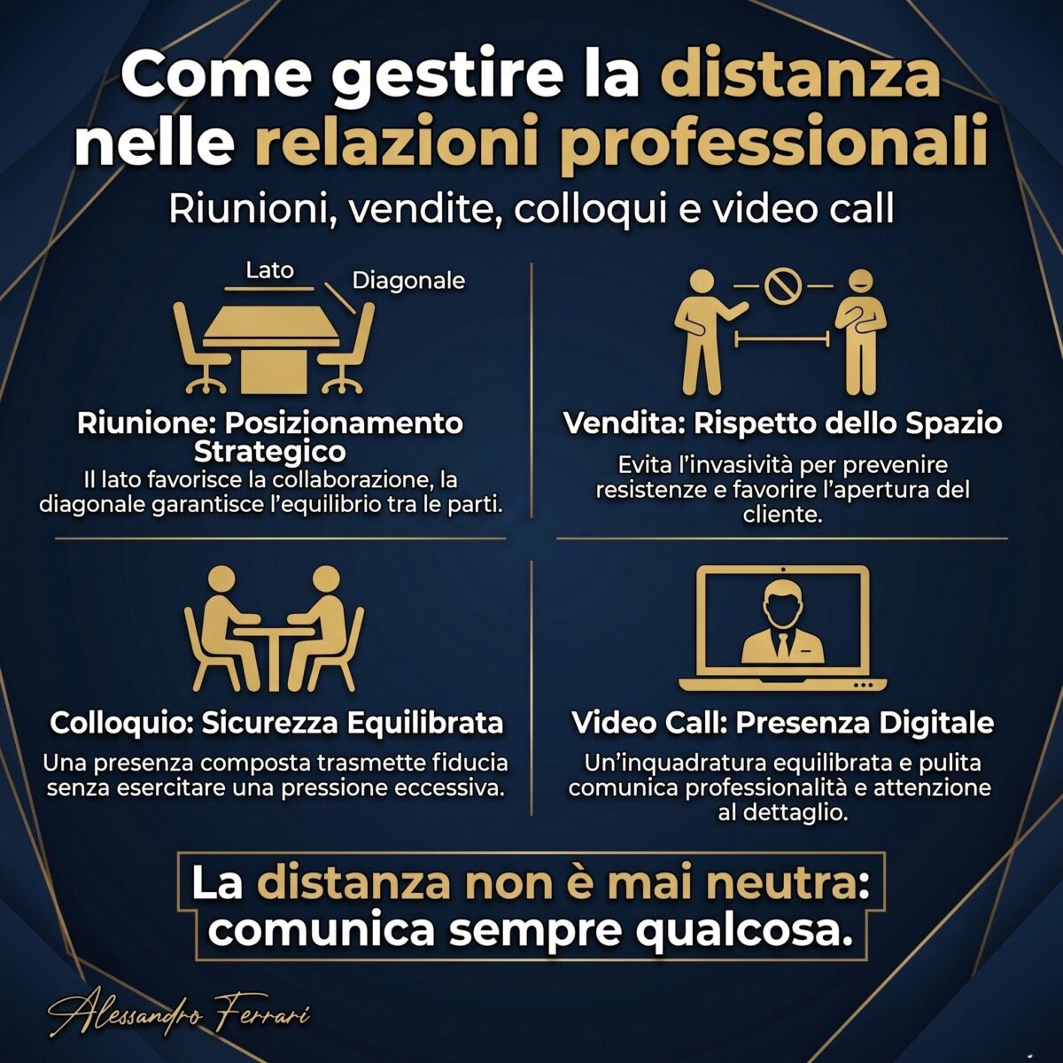 Infografica sulla prossemica nel lavoro e su come gestire la distanza nelle relazioni professionali tra riunioni, vendite, colloqui e video call
