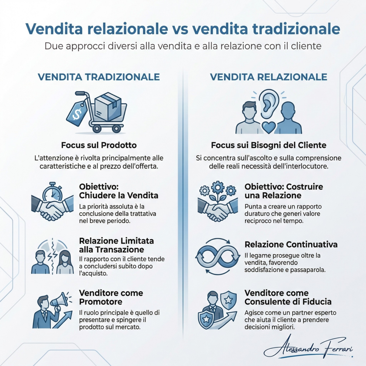Infografica comparativa tra vendita relazionale e vendita tradizionale con differenze su cliente, fiducia, obiettivi e relazione
