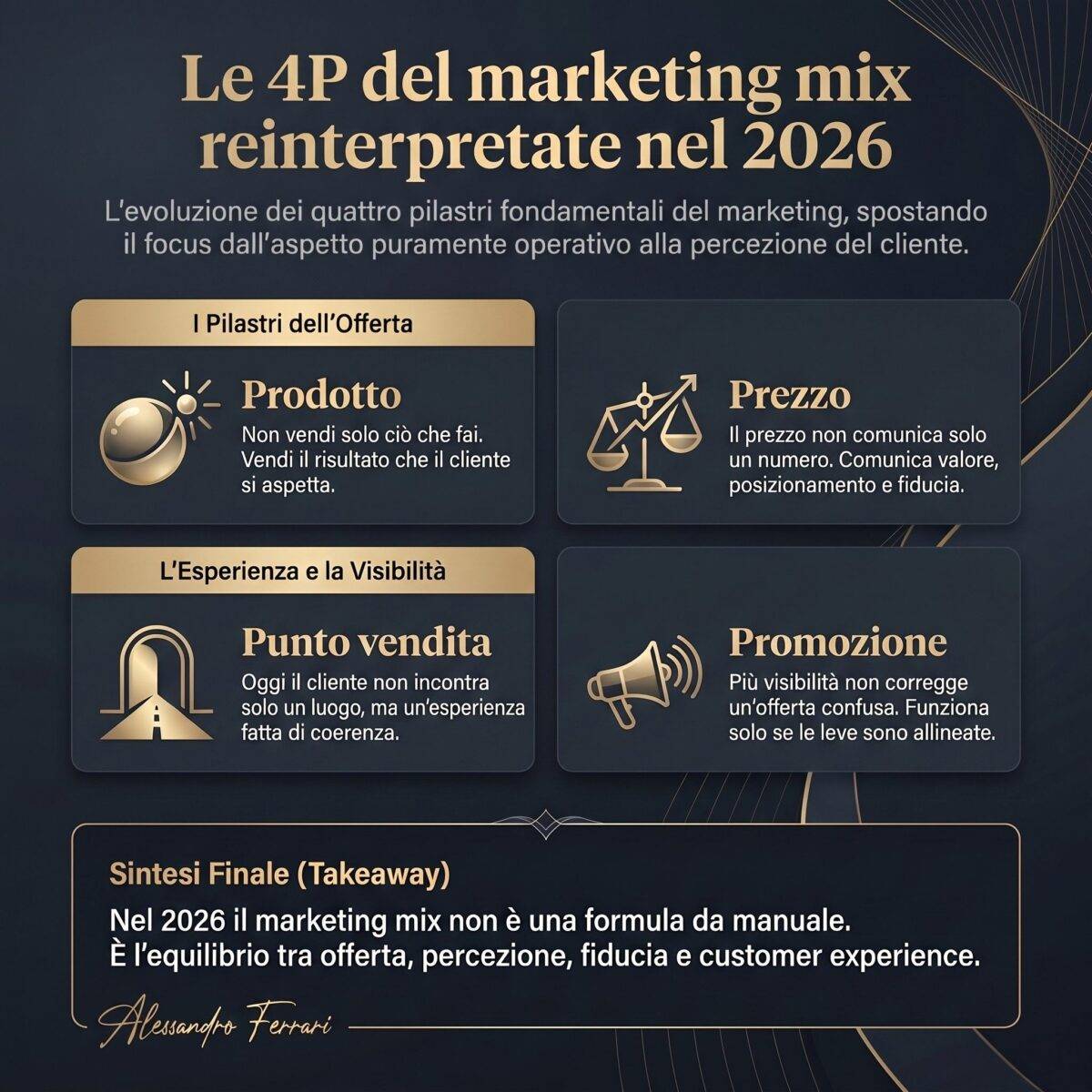 Infografica premium sulle 4P del marketing mix reinterpretate nel 2026: prodotto, prezzo, punto vendita e promozione con focus su fiducia, percezione e customer experience.