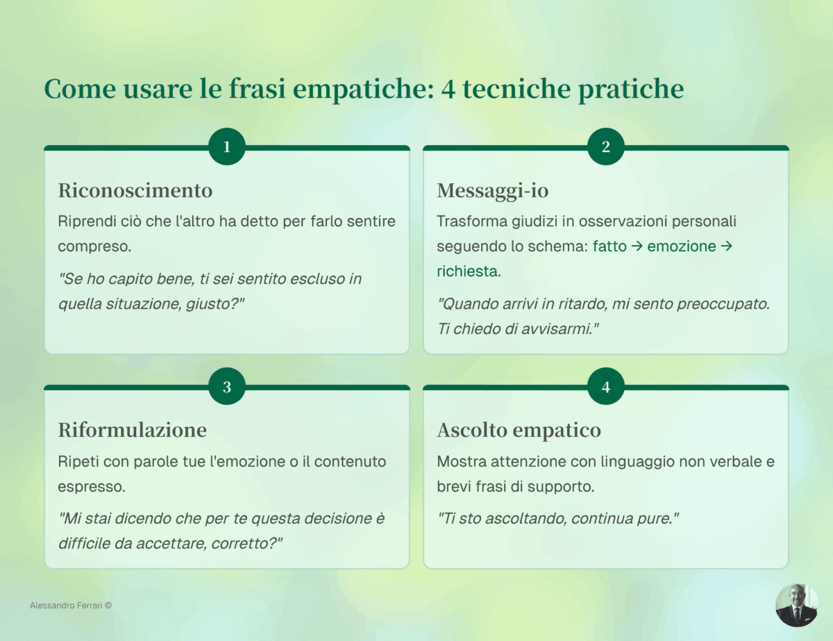 Infografica tecniche comunicative per usare frasi sull’empatia.