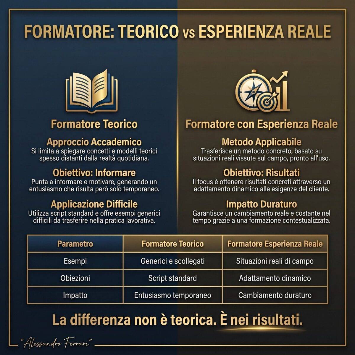 Formatore teorico vs formatore con esperienza reale nella formazione venditori
