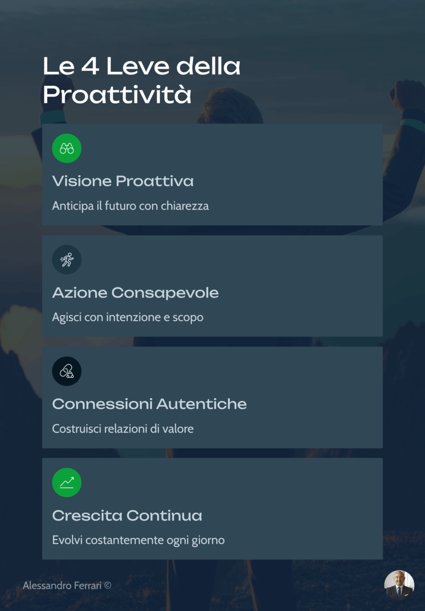 Infografica con le 4 leve della proattività nella vita e nel lavoro: visione, azione, connessioni e crescita continua.