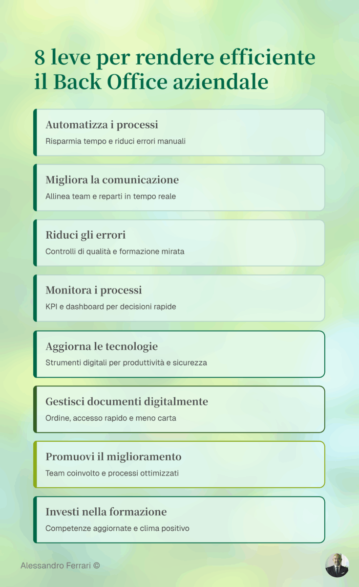 Infografica sulle 8 leve per rendere efficiente il back office aziendale: automazione, comunicazione interna, gestione documentale, formazione e miglioramento continuo.