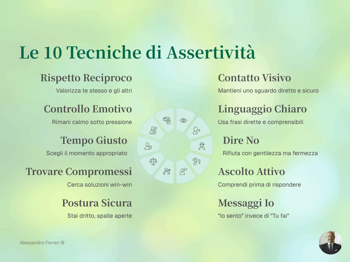 Infografica sulle 10 tecniche di assertività per comunicare con chiarezza, dire no con rispetto e migliorare le relazioni.
