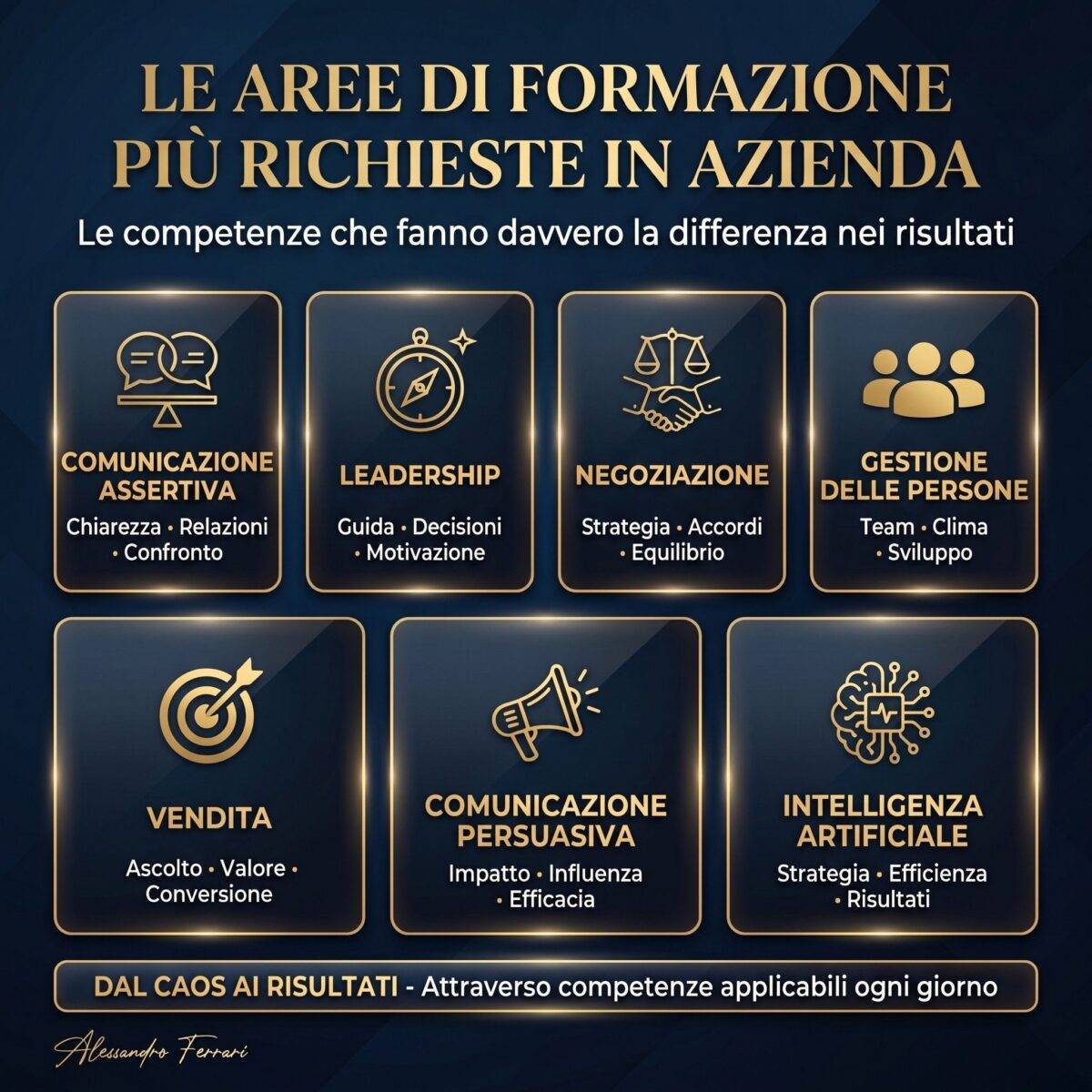 Infografica corsi di formazione aziendale più richiesti: comunicazione, leadership, vendita e intelligenza artificiale