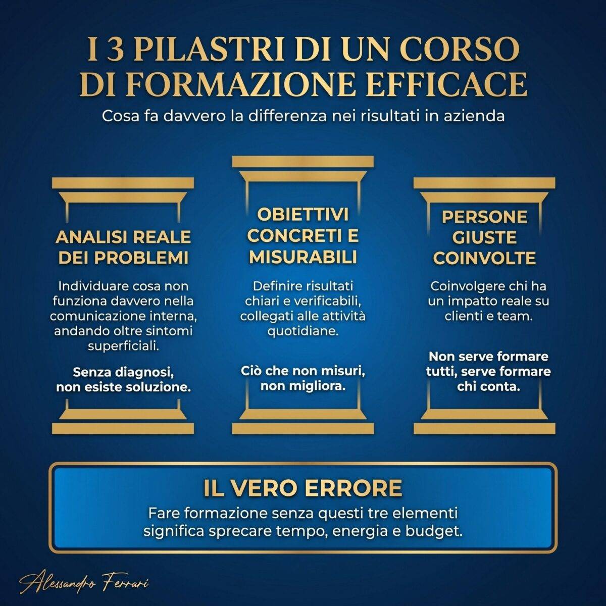 Infografica sui 3 pilastri di un corso di formazione in azienda efficace: analisi dei problemi, obiettivi misurabili e persone giuste coinvolte