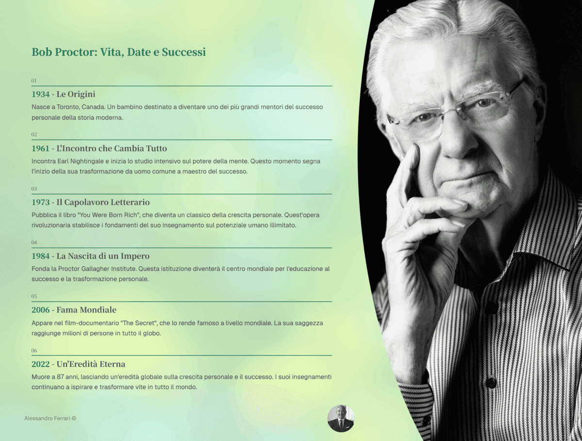 Bob Proctor: 10 Insegnamenti per una Vita di Successo 1 Infografica timeline con le date salienti della vita di Bob Proctor