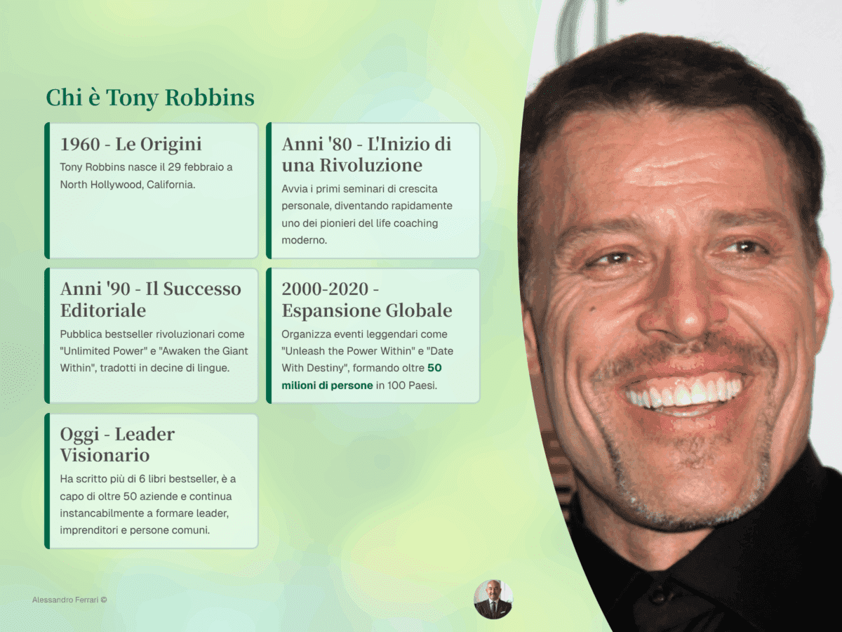 Infografica: le tappe fondamentali di Tony Robbins (Anthony Robbins) — nascita, inizio carriera negli anni ’80, bestseller “Come ottenere il meglio da sé e dagli altri (Unlimited Power)” e “Passi da gigante (Awaken the Giant Within)”, Academy, espansione globale e filantropia.