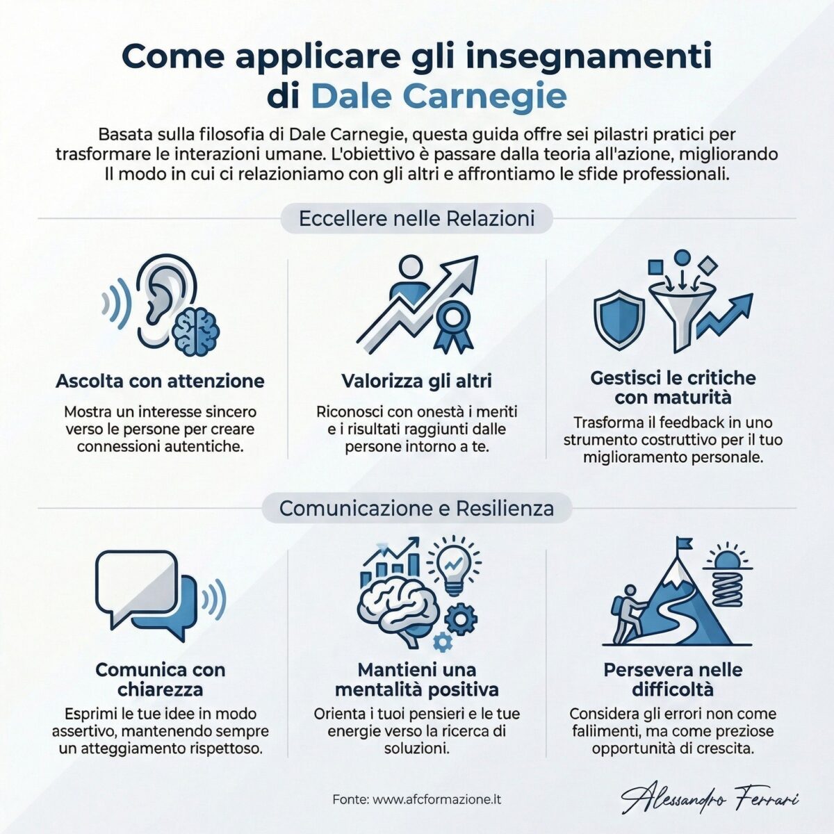 Come applicare gli insegnamenti di Dale Carnegie nella vita quotidiana: ascolto, chiarezza, empatia, resilienza e lavoro di squadra