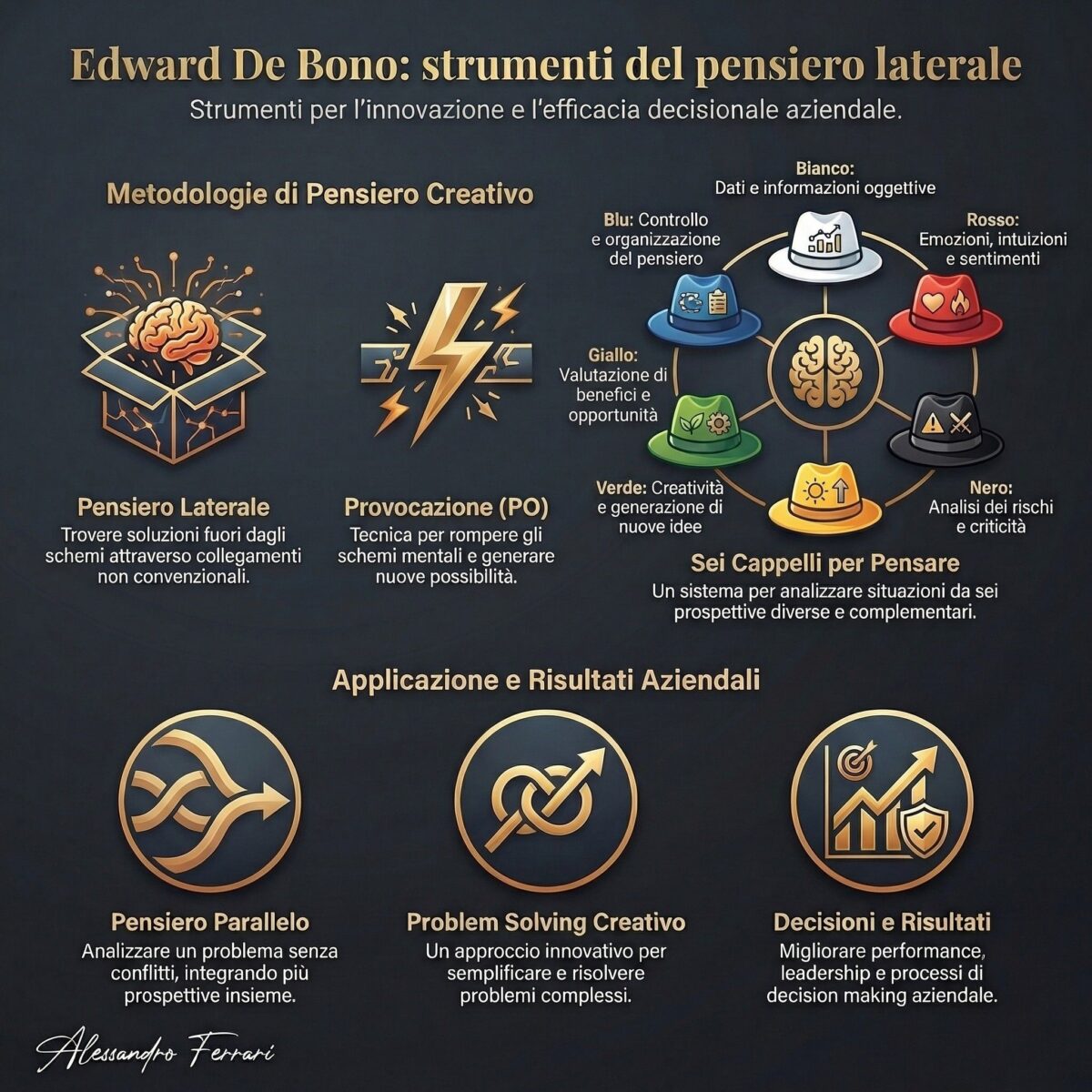 Edward De Bono: 10 Insegnamenti per una Vita di Successo 1 Edward De Bono infografica pensiero laterale sei cappelli problem solving