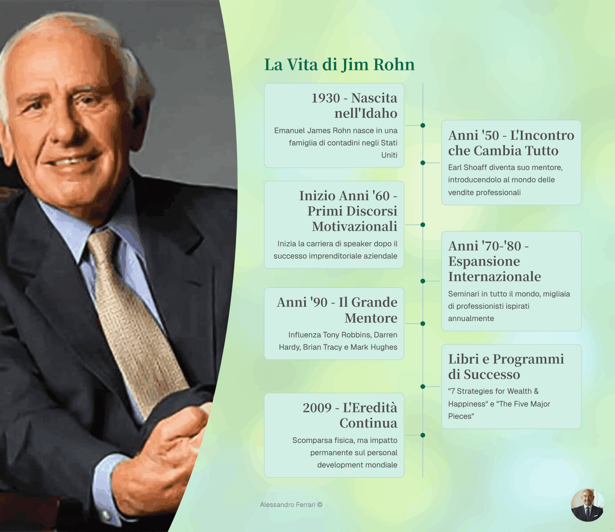 Jim Rohn: I 10 Insegnamenti celebri per una Vita di Successo