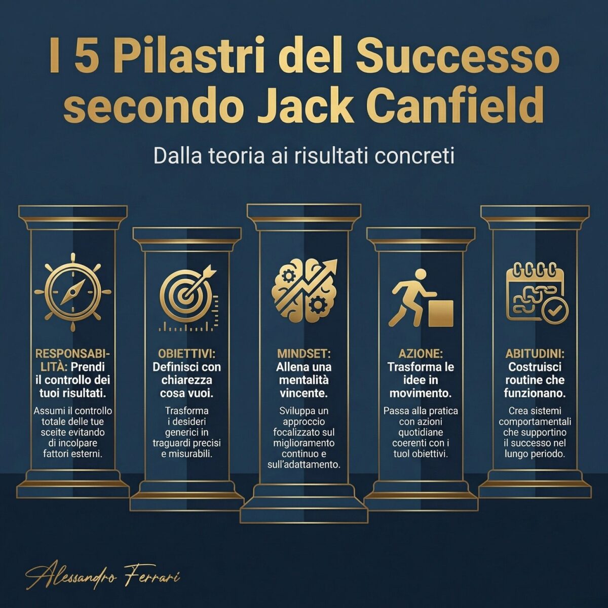 Infografica sui 5 pilastri del successo secondo Jack Canfield: responsabilità, obiettivi, azione, abitudini e mindset.
