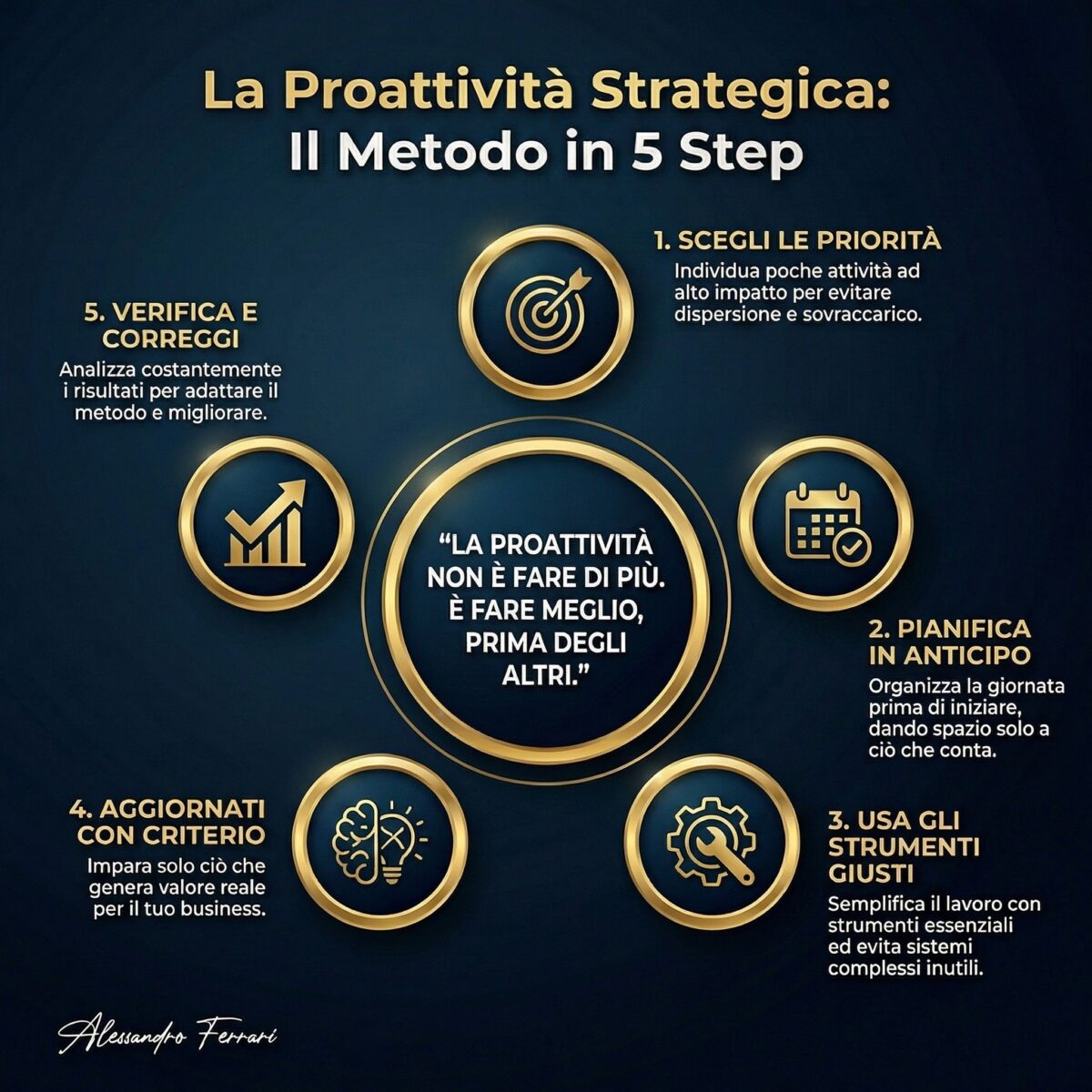 metodo proattivo 5 passi produttività lavoro organizzazione tempo