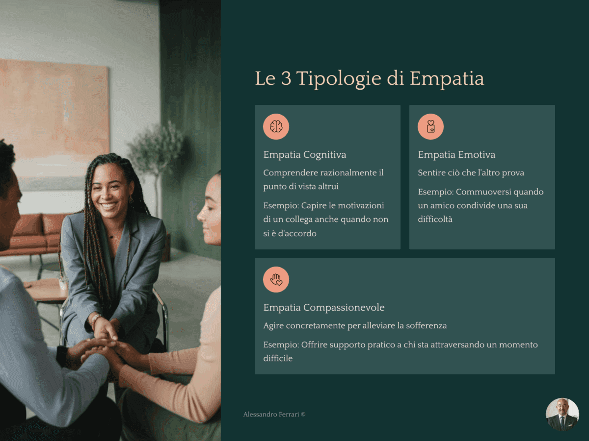 Infografica che mostra le tre tipologie di empatia: cognitiva, emotiva e compassionevole, con spiegazione sintetica.