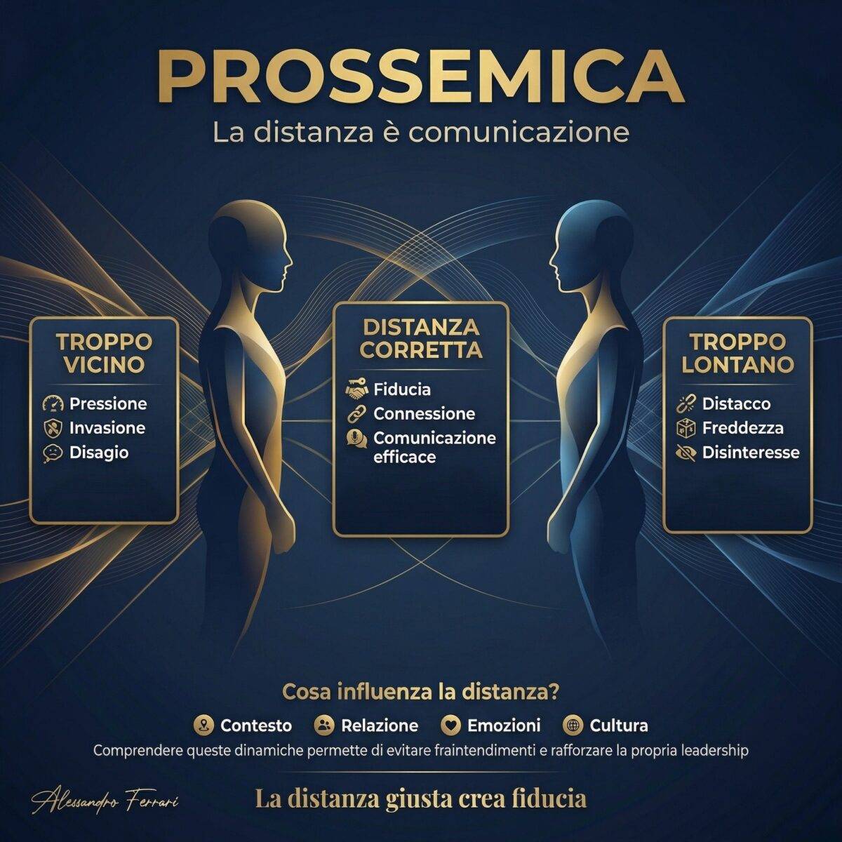 Prossemica e distanza interpersonale nella comunicazione non verbale: come lo spazio influenza fiducia, emozioni e relazioni