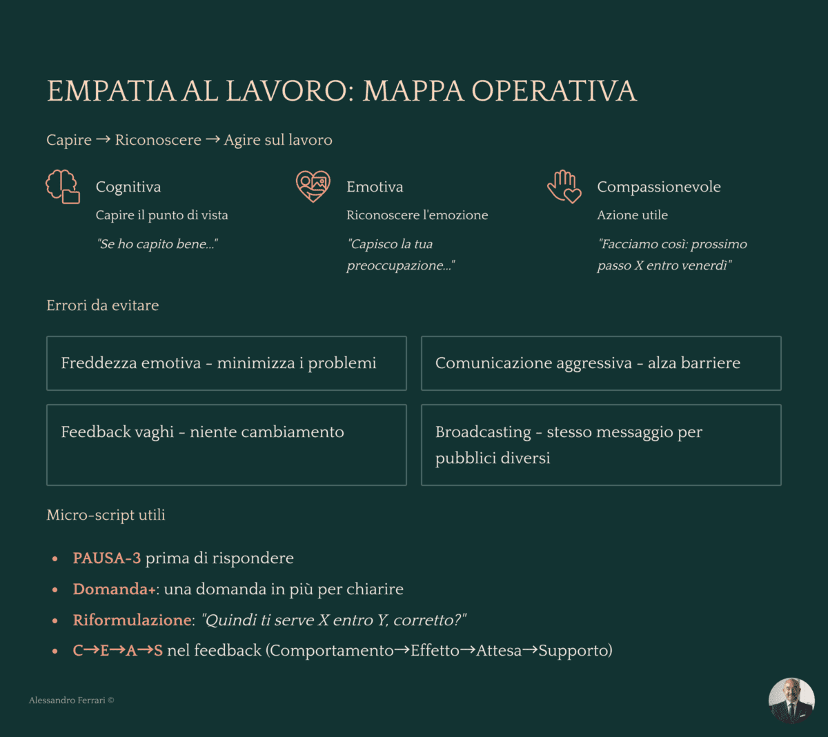 Infografica “Empatia lavoro: mappa operativa” con 3 dimensioni (cognitiva, emotiva, compassionevole), errori da evitare e micro-script per comunicazione empatica e feedback efficaci.