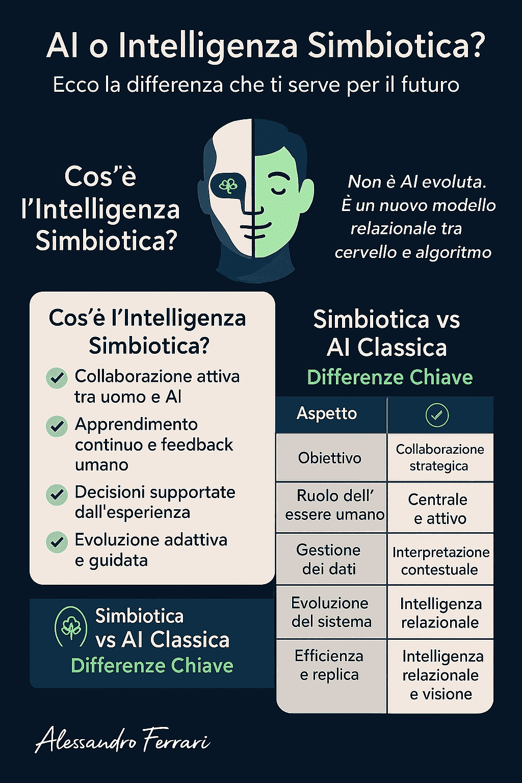 Intelligenza simbiotica definizione e confronto visivo con l’AI classica