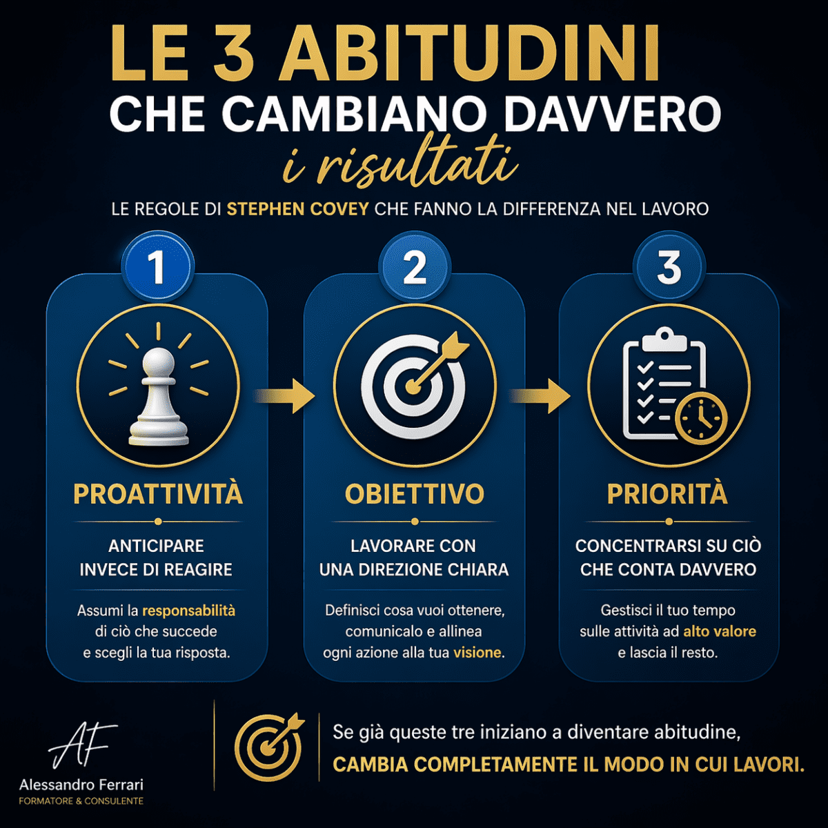 Infografica su Stephen Covey che mostra le 3 abitudini che cambiano davvero i risultati: proattività, obiettivo e priorità nel lavoro.