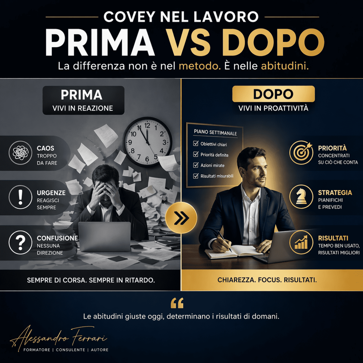 Infografica Stephen Covey prima vs dopo nel lavoro: dal caos, urgenze e confusione a priorità, strategia e risultati concreti.