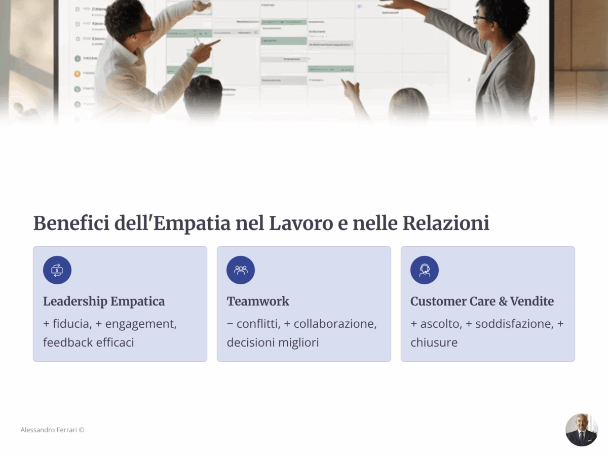 Infografica benefici dell’empatia: leadership empatica, teamwork, customer care e vendite, relazioni personali e benessere. Impatti su fiducia, produttività, conflitti e fidelizzazione.
