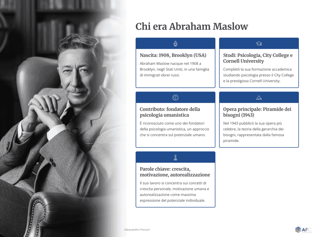 Infografica su Abraham Maslow con biografia, studi e contributi principali