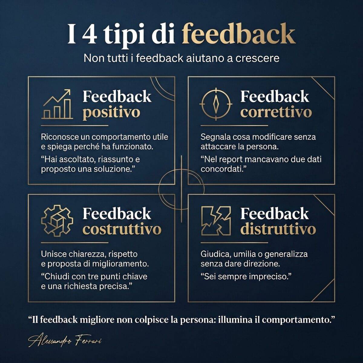 Infografica sui 4 tipi di feedback nella comunicazione: positivo, correttivo, costruttivo e distruttivo.