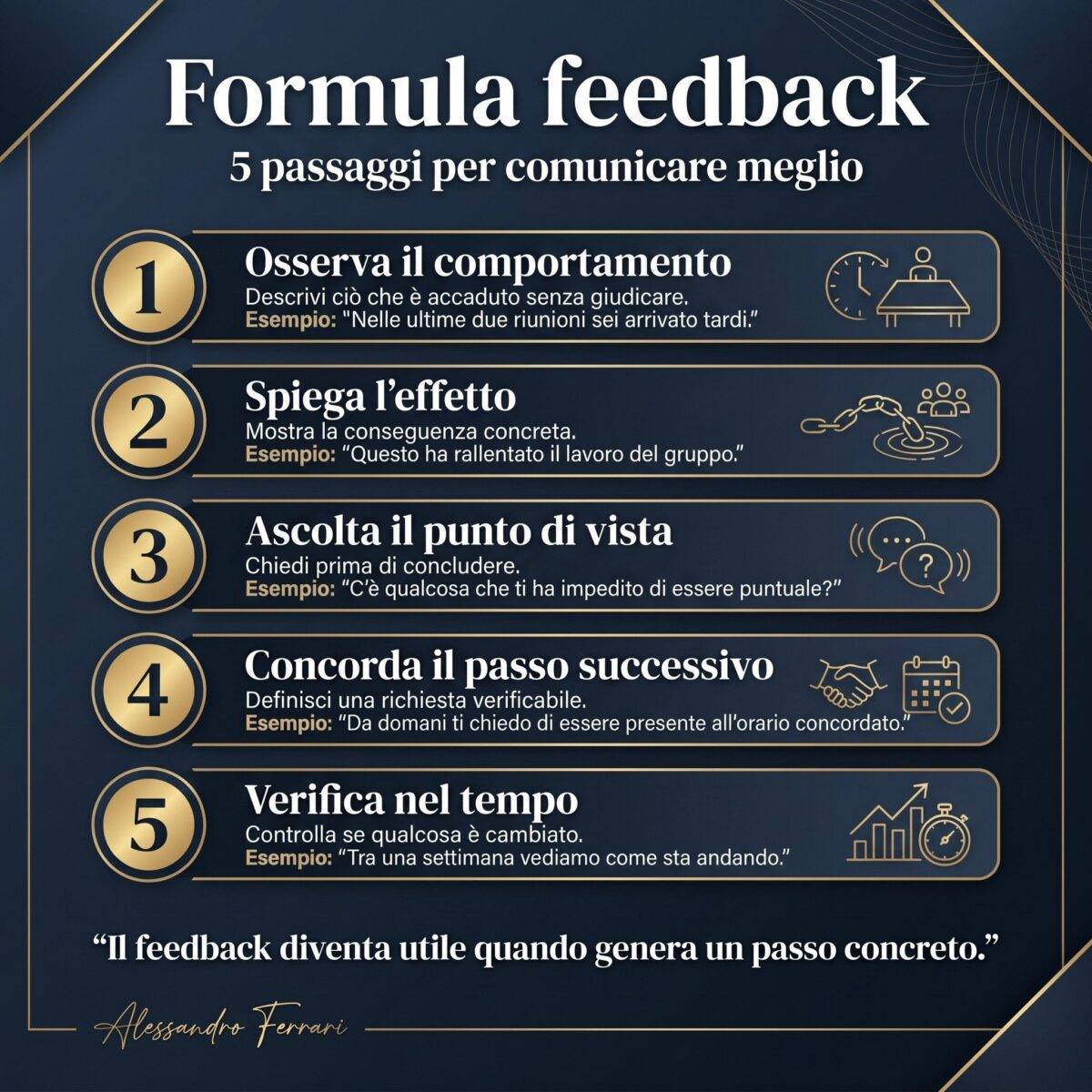 Infografica sulla formula in 5 passaggi per dare un feedback efficace e utile.
