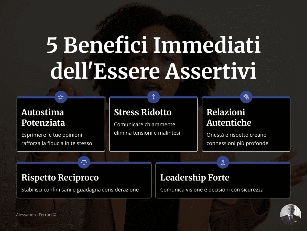 Assertività: guida completa (significato, esempi, tecniche ed esercizi) 2 Assertività: 5 benefici immediati — autostima, stress ridotto, relazioni autentiche, rispetto reciproco, leadership forte.