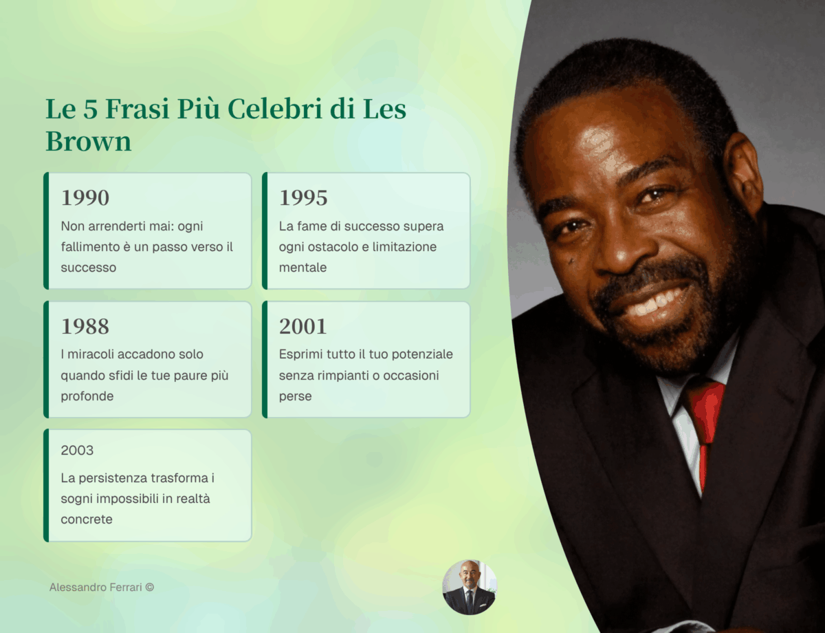 Infografica: le 5 frasi più celebri di Les Brown — “You gotta be hungry!”, “Shoot for the moon…”, “It’s not over until I win”, “Don’t let… become your reality”, citazioni motivazionali su ispirazione e leadership.
