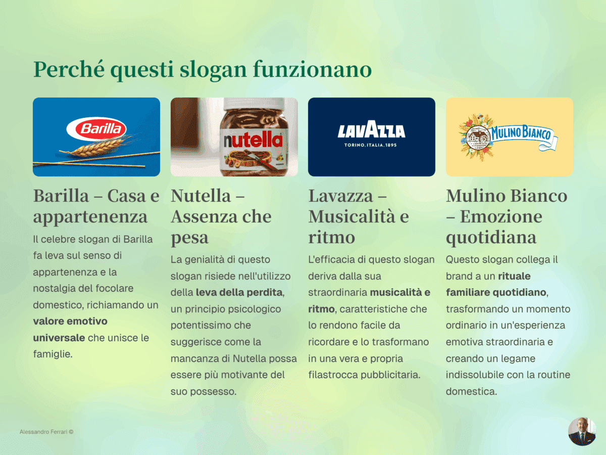 Esempi di copywriting: strategie pubblicitarie per campagne vincenti 1 Infografica con esempi di copywriting pubblicitario in Italia e 4 slogan famosi