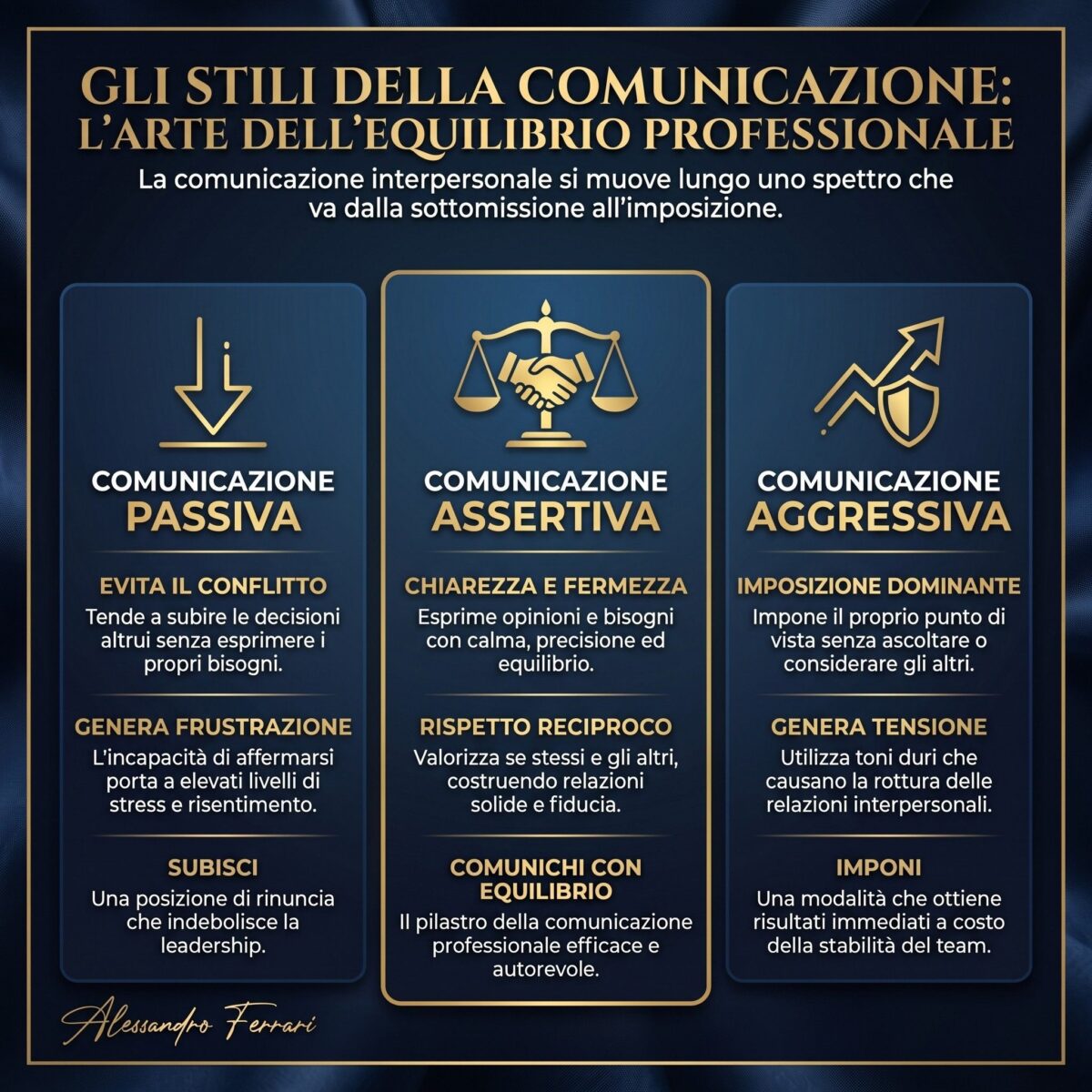 differenza comunicazione passiva aggressiva assertiva regole assertività