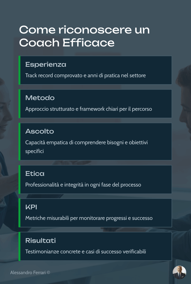 Infografica su come riconoscere un coach efficace nel business coaching e nel coaching aziendale, con i sei elementi chiave: esperienza, metodo, ascolto, etica, KPI e risultati misurabili.