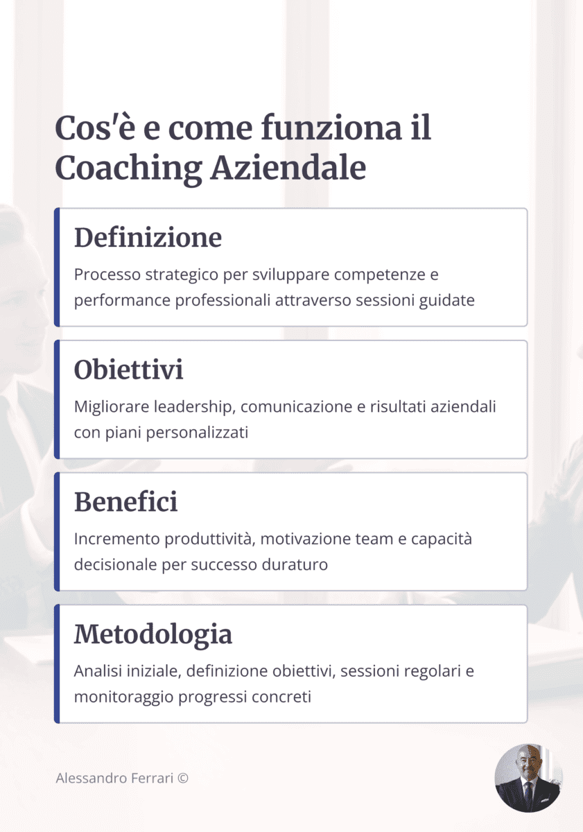 Infografica che spiega cos’è e come funziona il coaching aziendale.