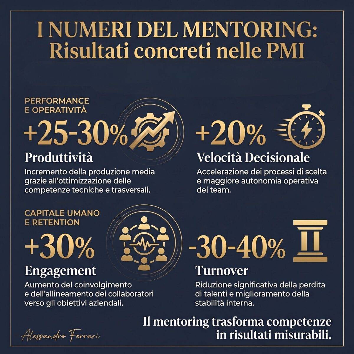 Infografica KPI mentoring PMI con dati su produttività, engagement, turnover e risultati aziendali