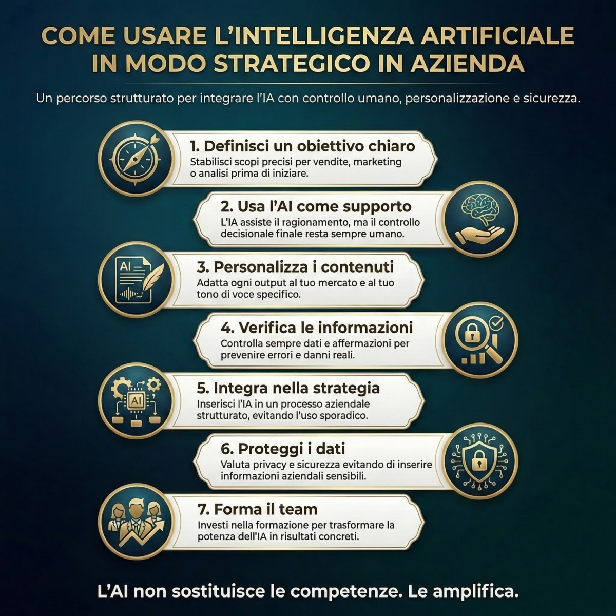 ChatGPT in azienda: i 7 errori che ti stanno facendo perdere soldi (senza che te ne accorga) 2 Infografica su come usare l’intelligenza artificiale in modo strategico in azienda per migliorare processi, comunicazione e controllo umano.