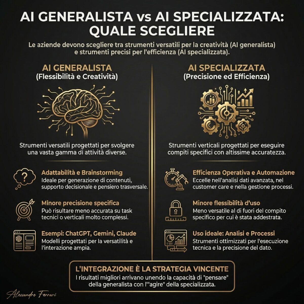 differenza ai generalista e ai specializzata utilizzo aziendale strumenti intelligenza artificiale