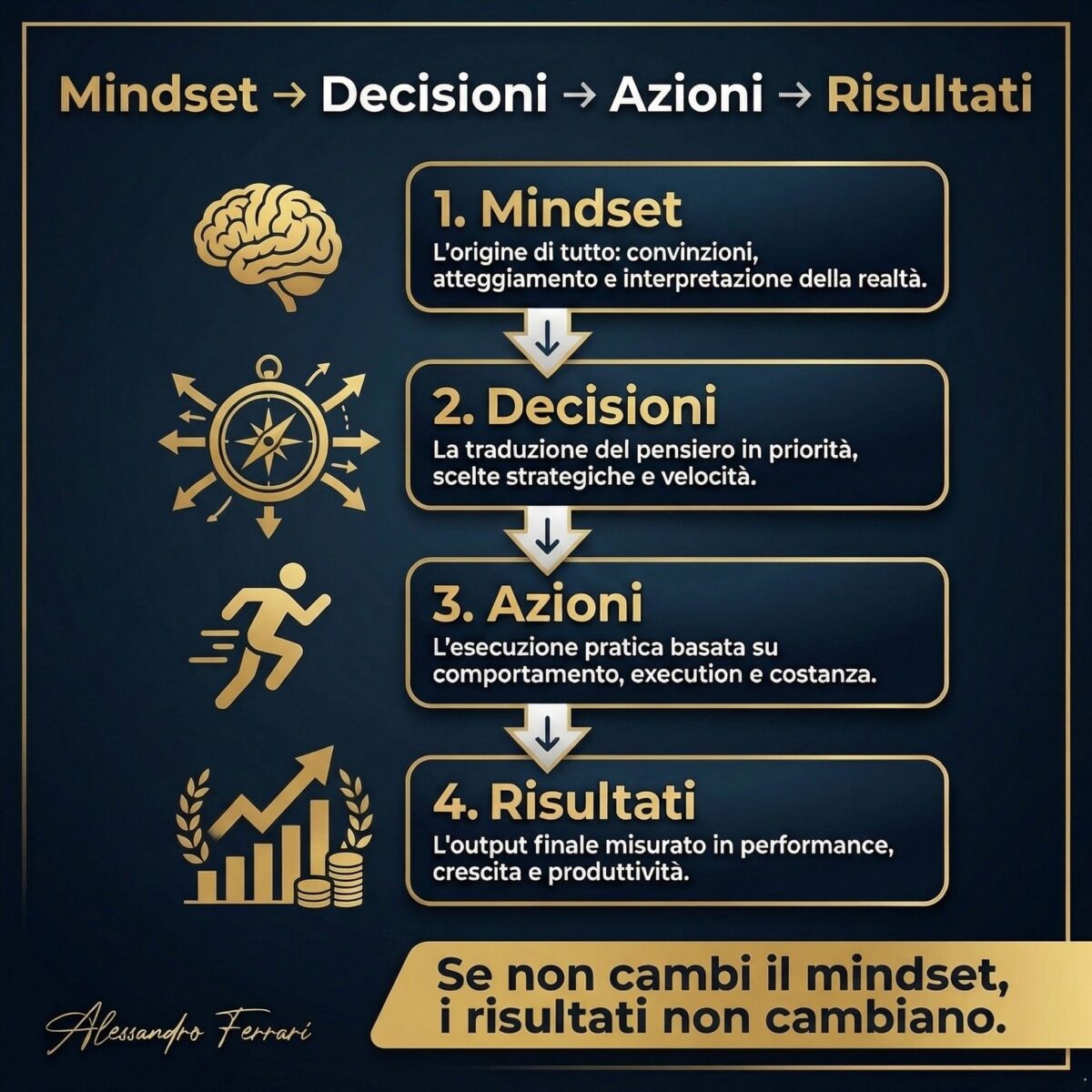 mindset decisioni risultati azienda infografica crescita personale aziendale