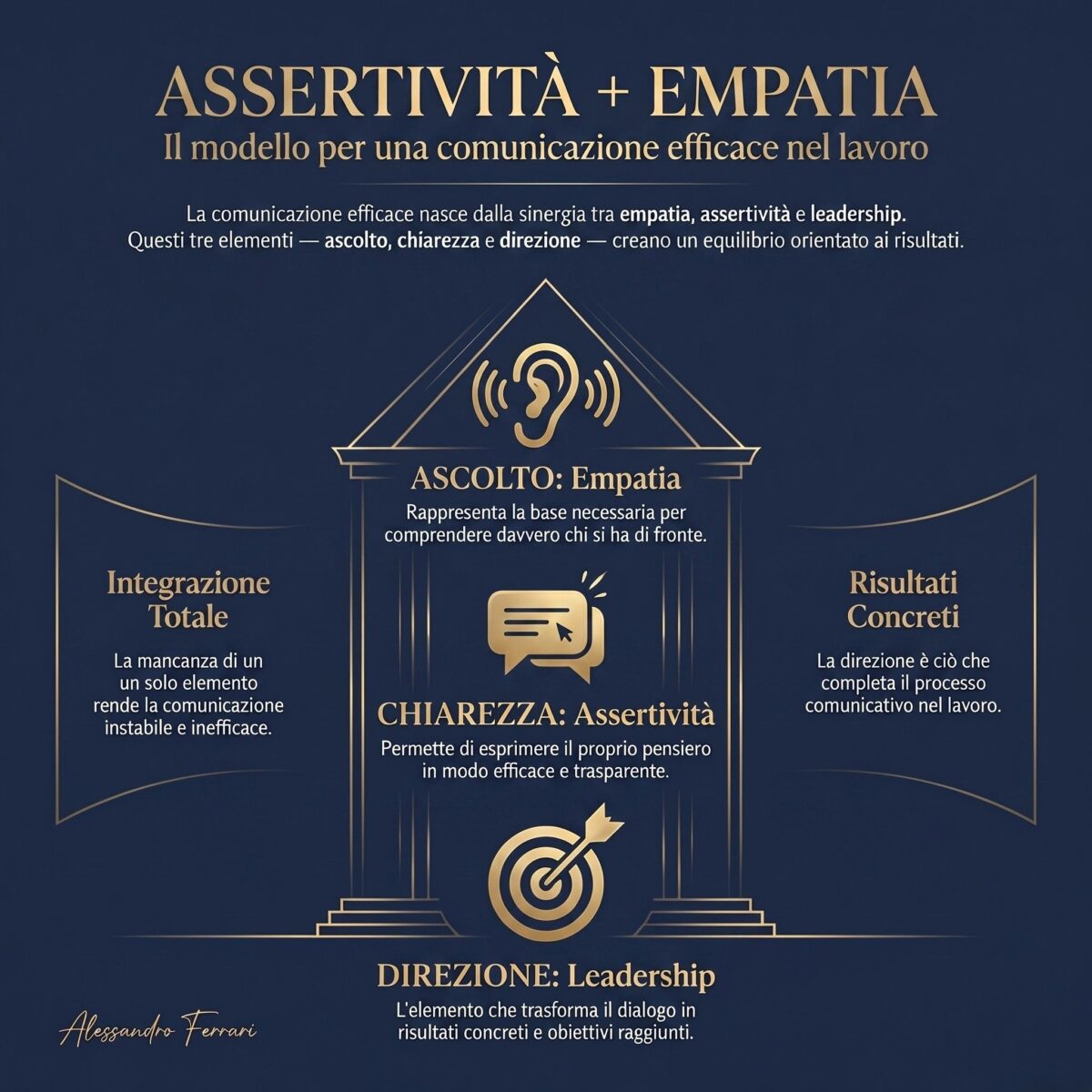 schema assertività ed empatia nella comunicazione efficace nel lavoro