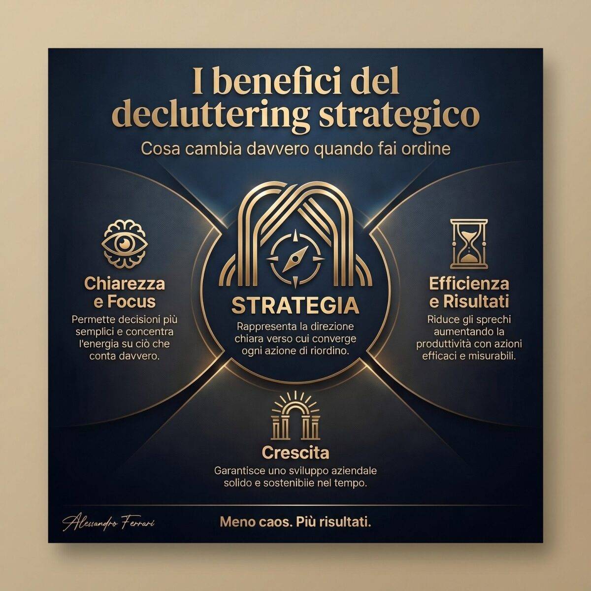Benefici del decluttering strategico: infografica che mostra i vantaggi in azienda come chiarezza, focus, risultati ed efficienza
