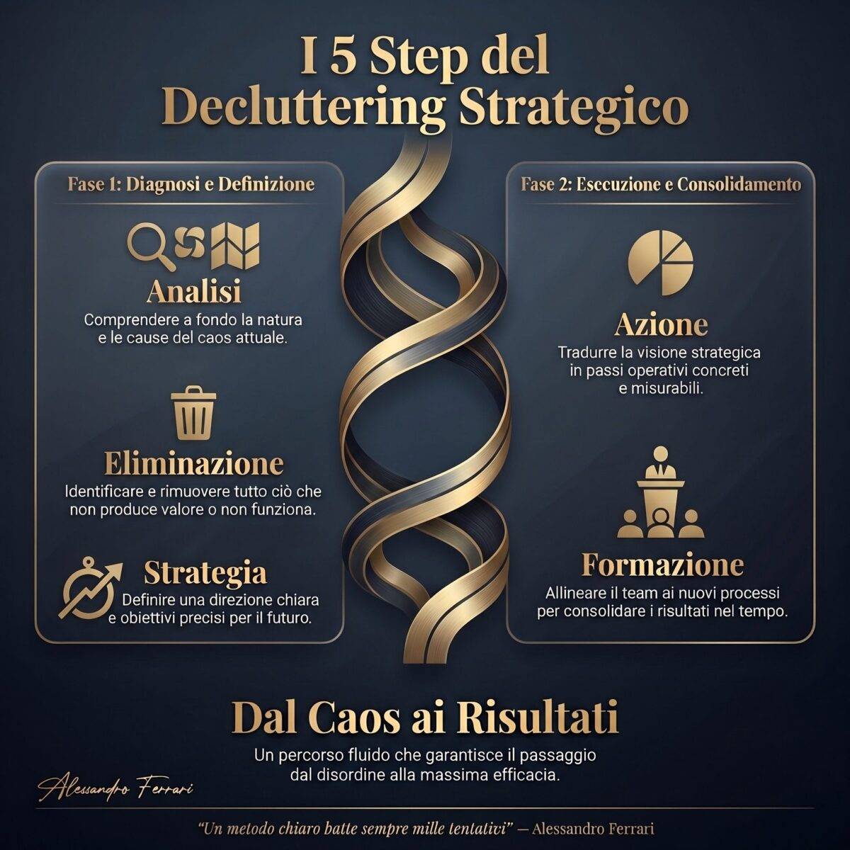 I 5 step del decluttering strategico: infografica che mostra il processo per eliminare il caos e creare una strategia aziendale efficace