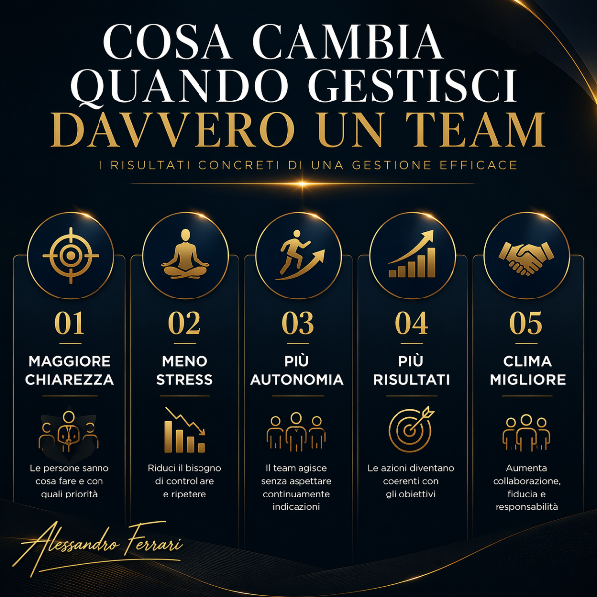 Gestione team di lavoro: risultati concreti di una gestione efficace con più autonomia, meno stress e maggiore chiarezza