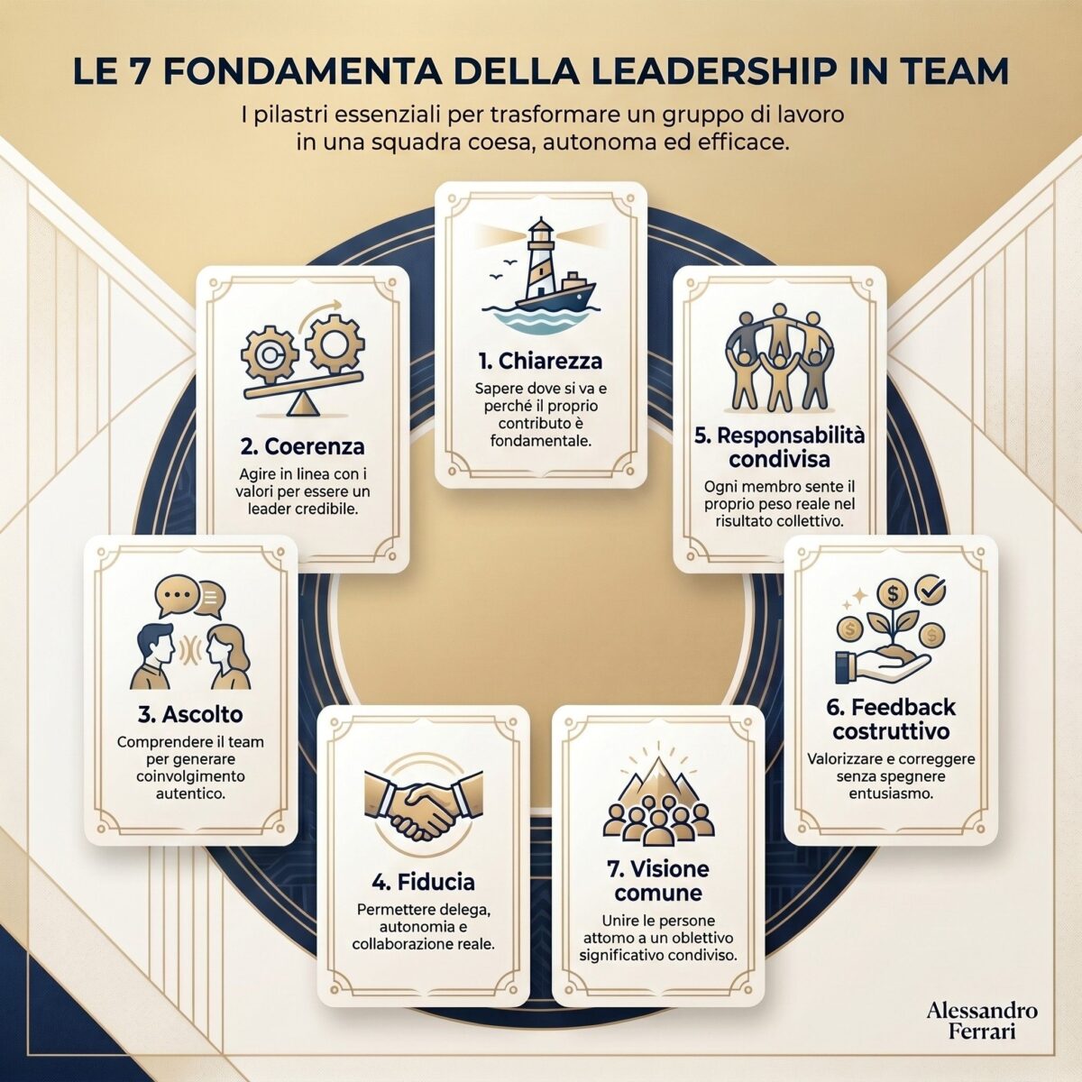 Leadership in Team: le 7 fondamenta di una leadership efficace nel gruppo