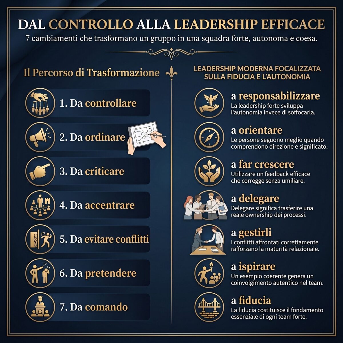 Leadership in Team: dal controllo alla leadership efficace in 7 passaggi