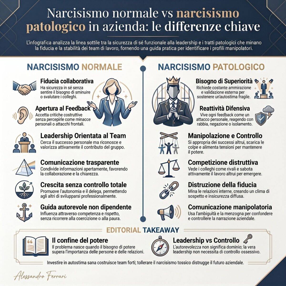 Infografica che confronta narcisismo normale e narcisismo patologico in azienda con differenze chiave su feedback, leadership, controllo e fiducia nel team