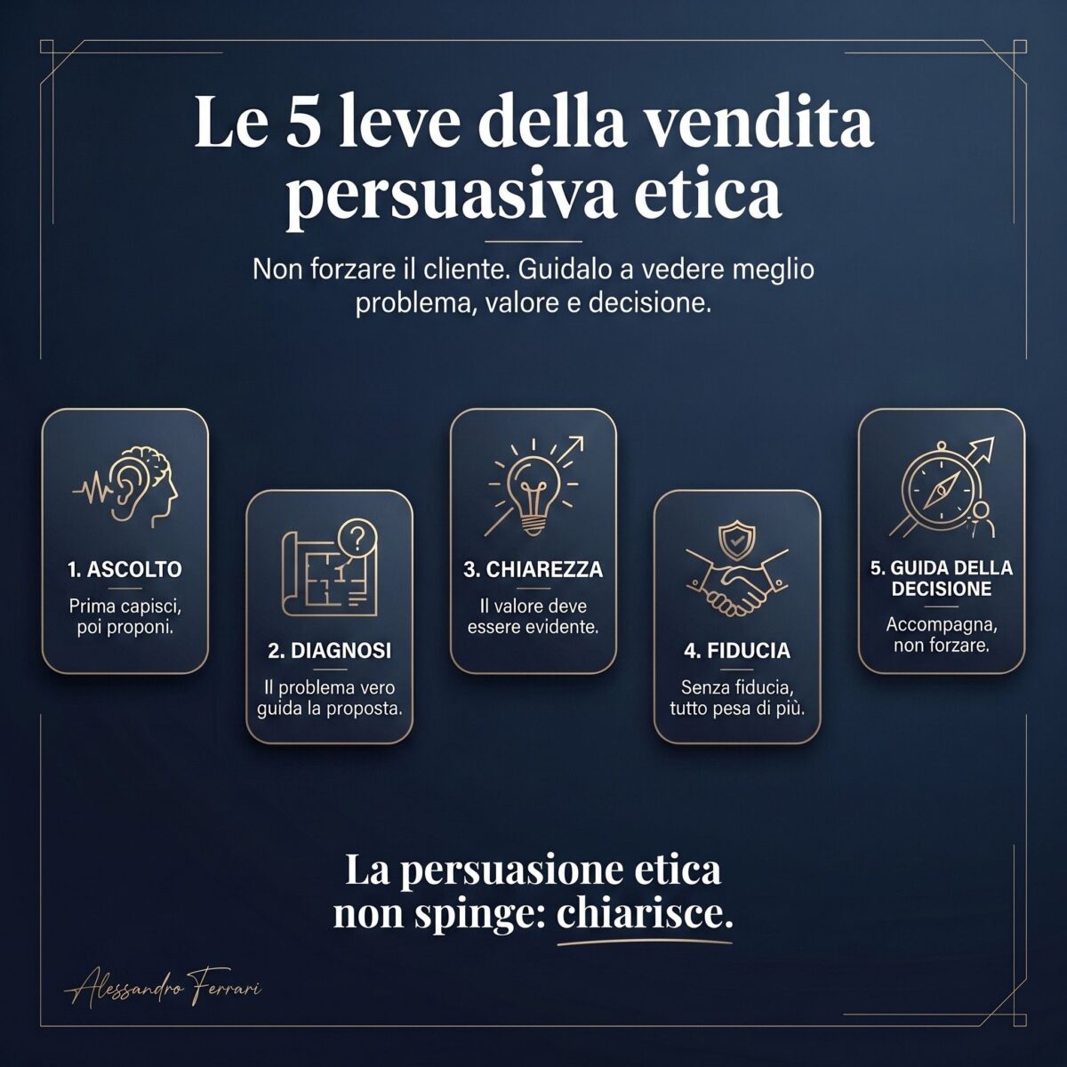 Infografica sulle 5 leve delle tecniche di vendita persuasiva etica: ascolto, diagnosi, chiarezza, fiducia e guida della decisione.